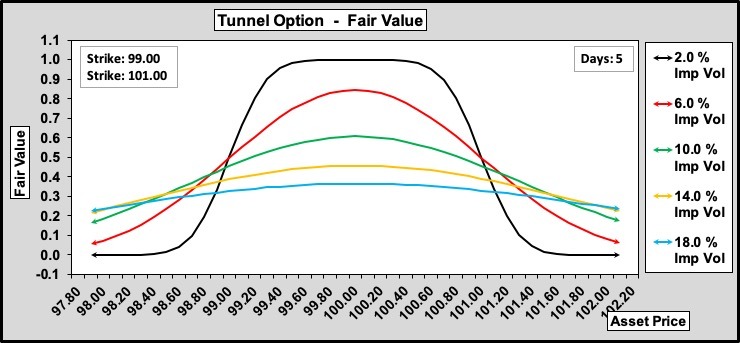 Tunnel Options